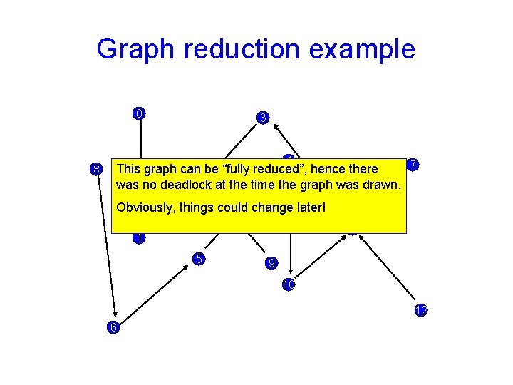 Graph reduction example 0 8 3 4 7 This graph can be “fully reduced”,