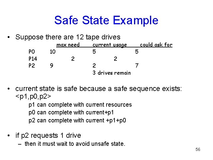 Safe State Example • Suppose there are 12 tape drives P 0 P 14