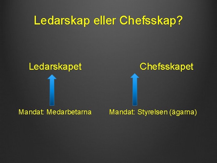Ledarskap eller Chefsskap? Ledarskapet Mandat: Medarbetarna Chefsskapet Mandat: Styrelsen (ägarna) Ledarskap eller Chefsskap? Ledarskapet Mandat: Medarbetarna Chefsskapet Mandat: Styrelsen (ägarna)