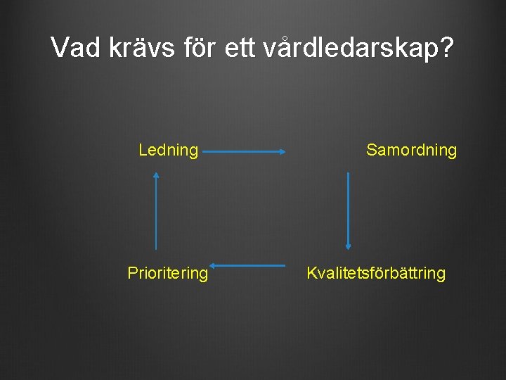 Vad krävs för ett vårdledarskap? Ledning Prioritering Samordning Kvalitetsförbättring 