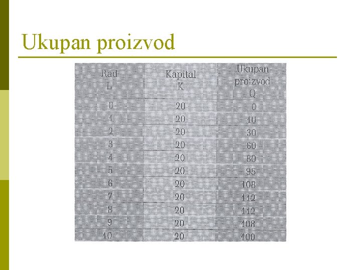 Ukupan proizvod 