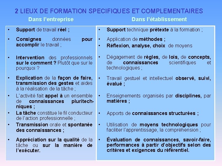 2 LIEUX DE FORMATION SPECIFIQUES ET COMPLEMENTAIRES Dans l’entreprise Dans l’établissement • Support de