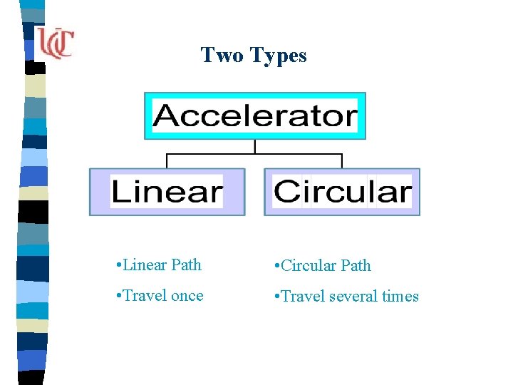 Two Types • Linear Path • Circular Path • Travel once • Travel several