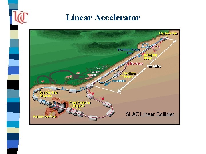 Linear Accelerator 