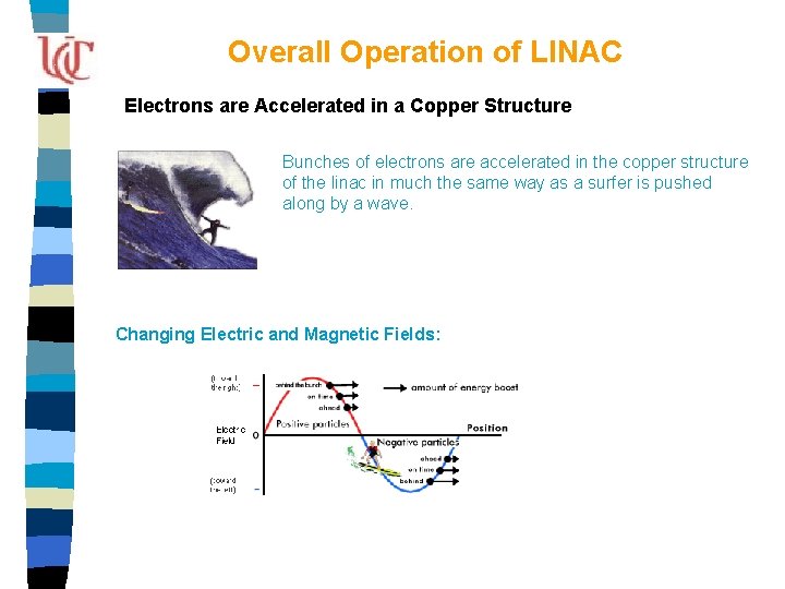 Overall Operation of LINAC Electrons are Accelerated in a Copper Structure Bunches of electrons