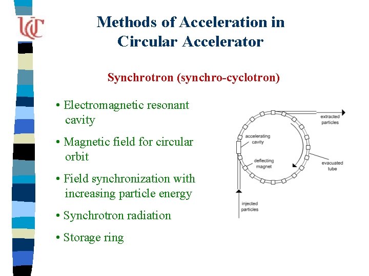 Methods of Acceleration in Circular Accelerator Synchrotron (synchro-cyclotron) • Electromagnetic resonant cavity • Magnetic
