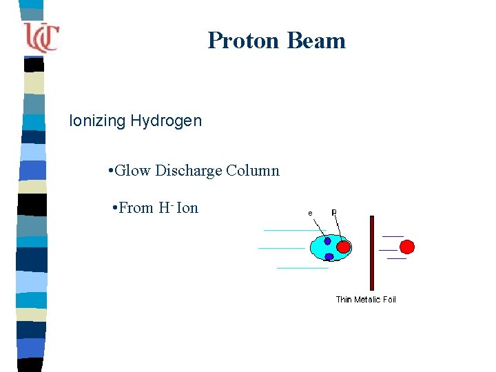 Proton Beam Ionizing Hydrogen • Glow Discharge Column • From H- Ion 