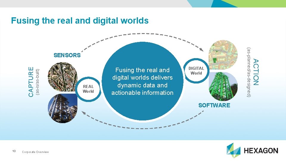 Fusing the real and digital worlds (as-is/as-built) CAPTURE DIGITAL World SOFTWARE 10 Corporate Overview