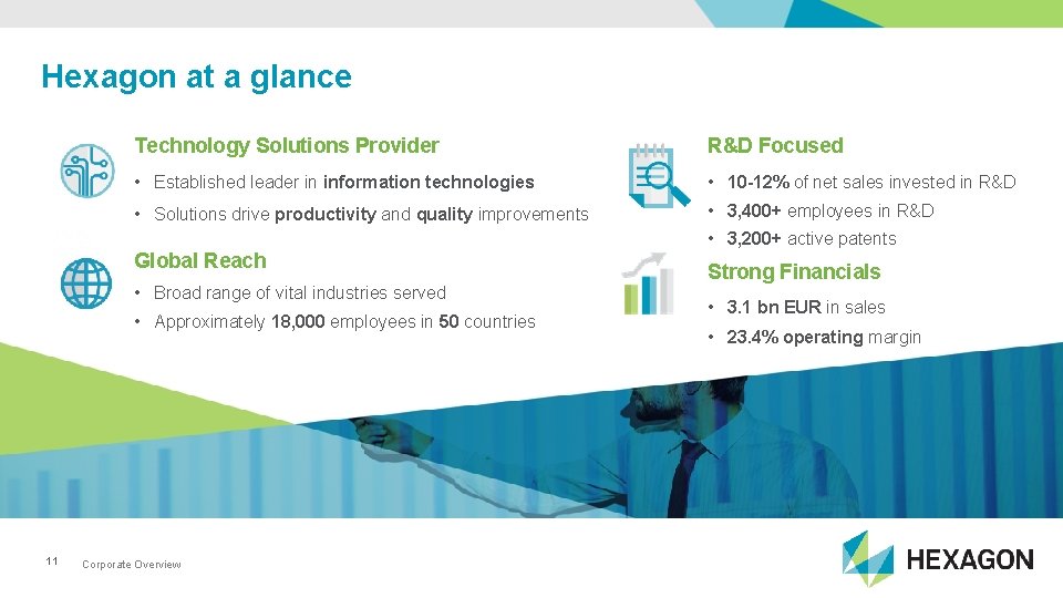 Hexagon at a glance Technology Solutions Provider R&D Focused • Established leader in information