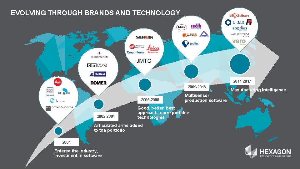 EVOLVING THROUGH BRANDS AND TECHNOLOGY 2014 -2017 2009 -2013 2005 -2008 2002 -2004 Good,