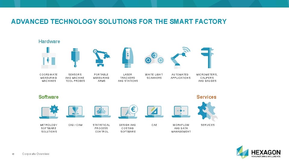 ADVANCED TECHNOLOGY SOLUTIONS FOR THE SMART FACTORY Hardware COORDINATE MEASURING MACHINES SENSORS AND MACHINE