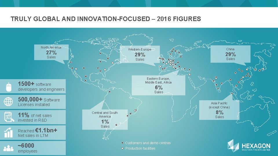 TRULY GLOBAL AND INNOVATION-FOCUSED – 2016 FIGURES North America China Western Europe 27% 29%