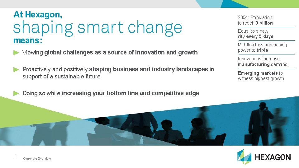 At Hexagon, means: Viewing global challenges as a source of innovation and growth Proactively