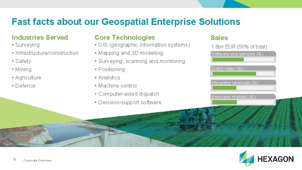 Fast facts about our Geospatial Enterprise Solutions Industries Served Core Technologies • • •