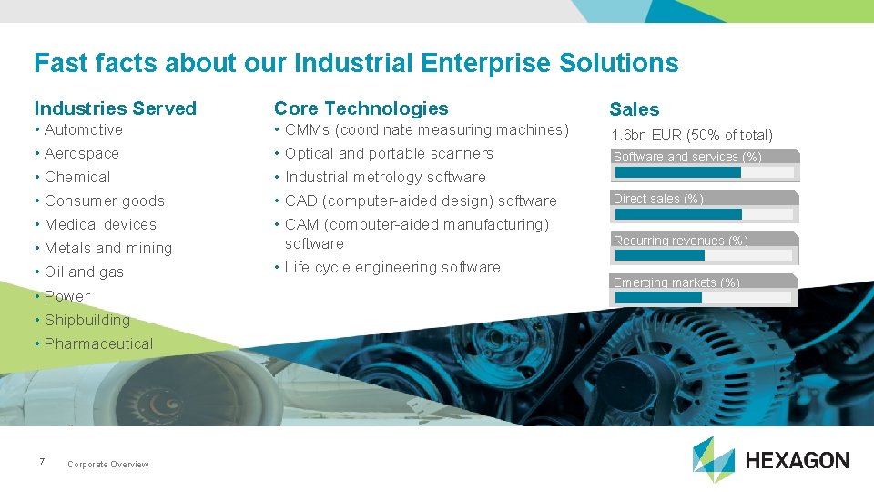 Fast facts about our Industrial Enterprise Solutions Industries Served Core Technologies • • •