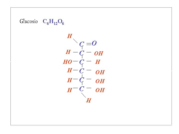 Glucosio C 6 H 12 O 6 H HO H H H OH OH