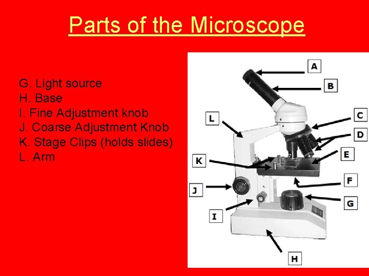 Parts of the Microscope G. Light source H. Base I. Fine Adjustment knob J.