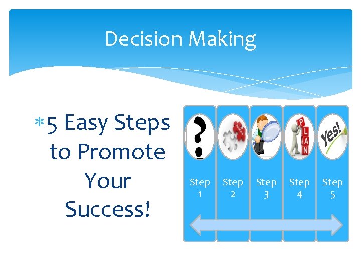 Decision Making 5 Easy Steps to Promote Your Success! Step 1 Step 2 Step