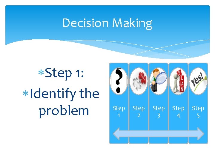 Decision Making Step 1: Identify the problem Step 1 Step 2 Step 3 Step