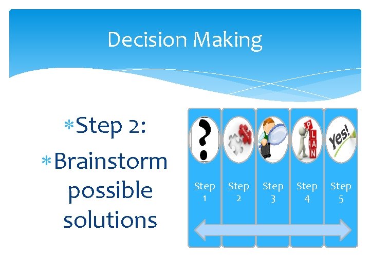 Decision Making Step 2: Brainstorm possible solutions Step 1 Step 2 Step 3 Step