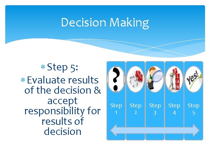 Decision Making Step 5: Evaluate results of the decision & accept responsibility for results