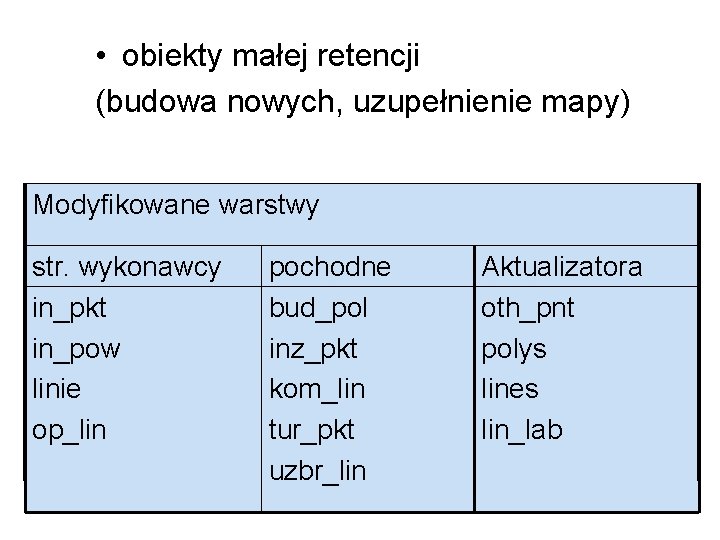  • obiekty małej retencji (budowa nowych, uzupełnienie mapy) Modyfikowane warstwy str. wykonawcy in_pkt