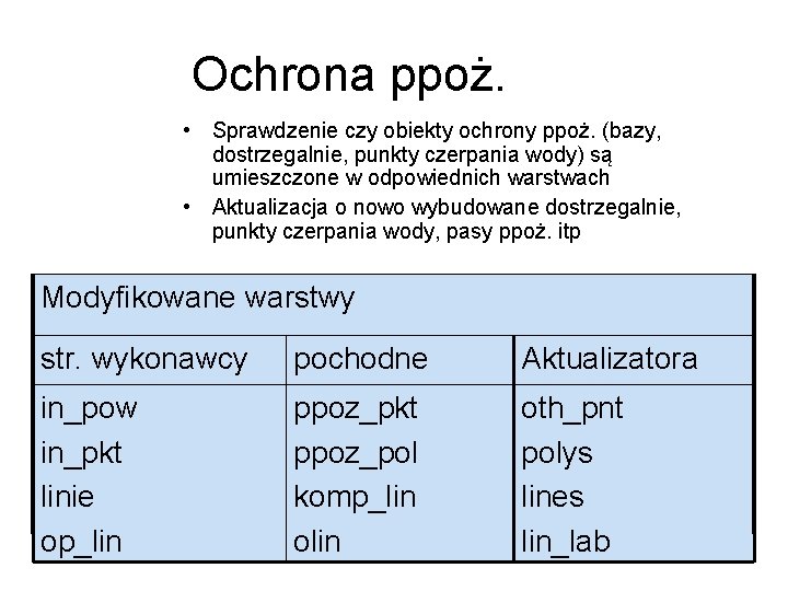 Ochrona ppoż. • Sprawdzenie czy obiekty ochrony ppoż. (bazy, dostrzegalnie, punkty czerpania wody) są
