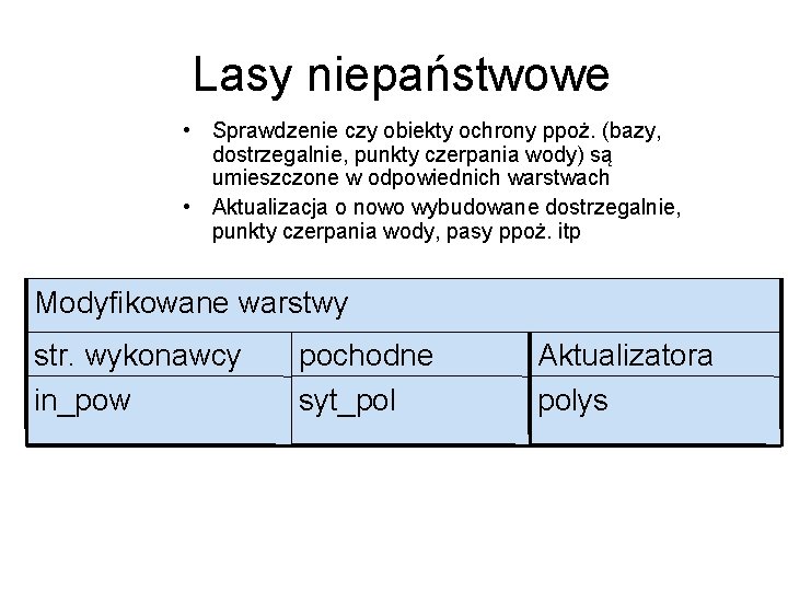 Lasy niepaństwowe • Sprawdzenie czy obiekty ochrony ppoż. (bazy, dostrzegalnie, punkty czerpania wody) są