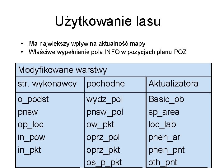 Użytkowanie lasu • Ma największy wpływ na aktualność mapy • Właściwe wypełnianie pola INFO