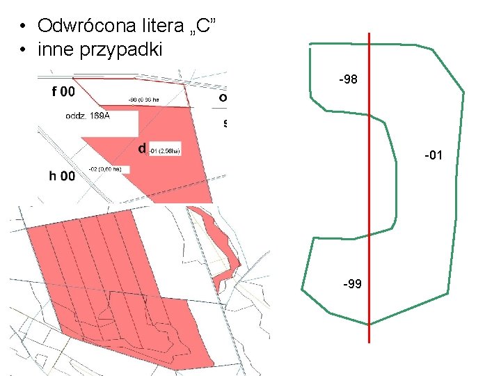  • Odwrócona litera „C” • inne przypadki -98 -01 -99 