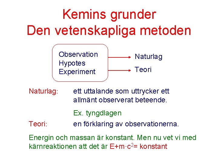 Kemins grunder Den vetenskapliga metoden Observation Hypotes Experiment Naturlag: Teori: Naturlag Teori ett uttalande