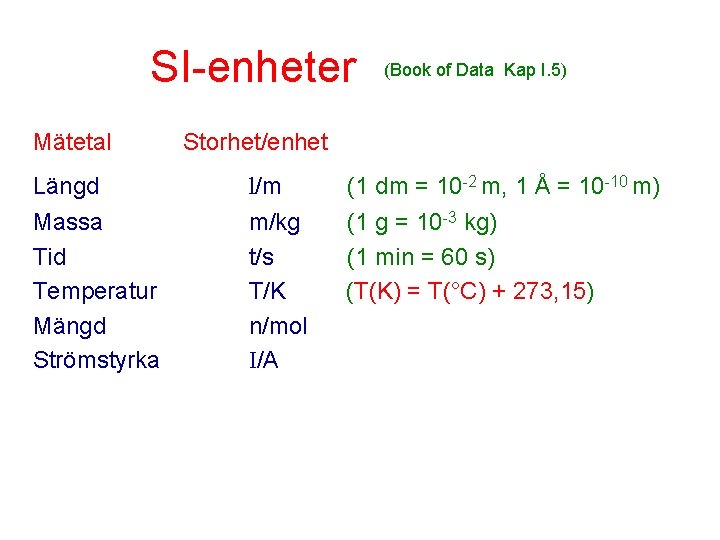 SI-enheter Mätetal (Book of Data Kap I. 5) Storhet/enhet Längd l/m (1 dm =