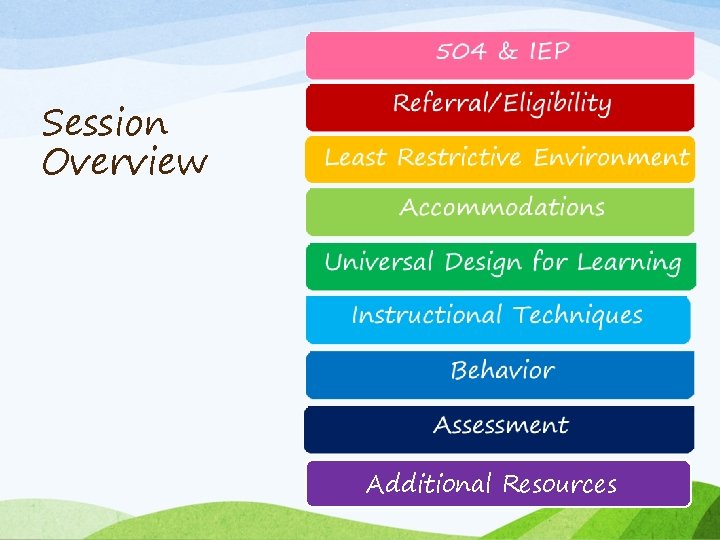 Session Overview Additional Resources 