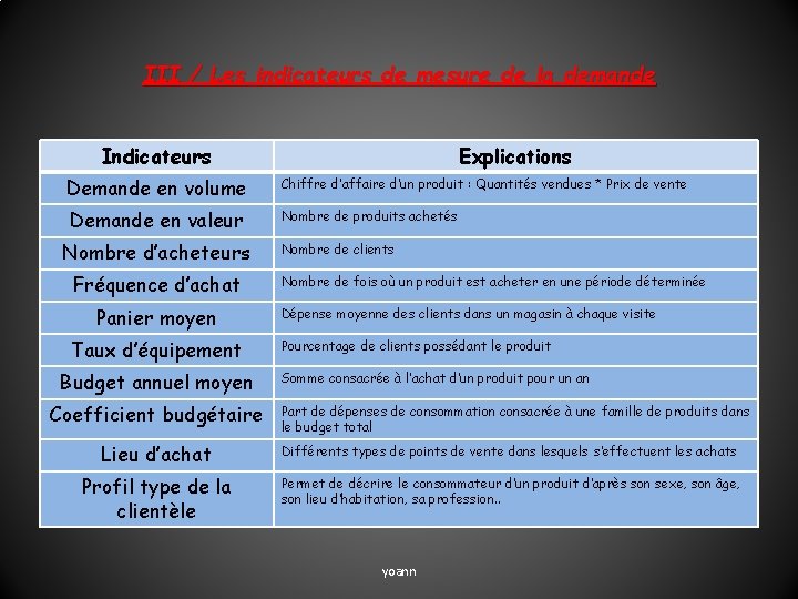 III / Les indicateurs de mesure de la demande Indicateurs Explications Demande en volume