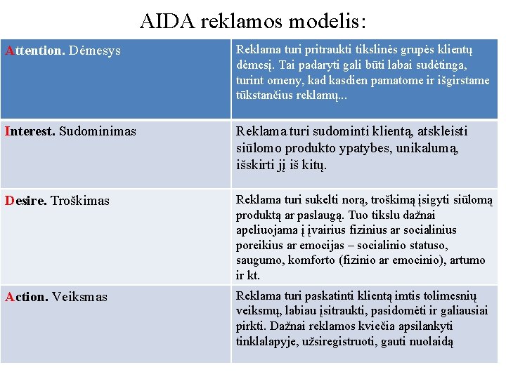 AIDA reklamos modelis: Attention. Dėmesys Reklama turi pritraukti tikslinės grupės klientų dėmesį. Tai padaryti