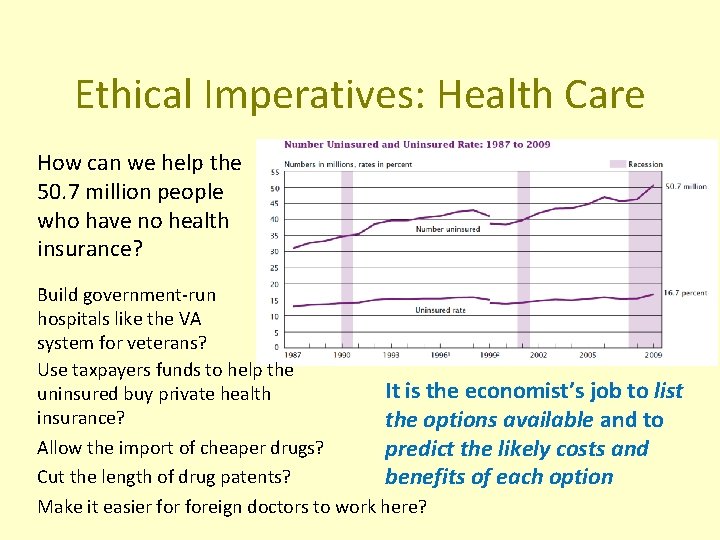 Ethical Imperatives: Health Care How can we help the 50. 7 million people who