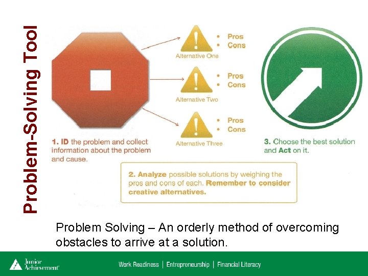 Problem-Solving Tool Problem Solving – An orderly method of overcoming obstacles to arrive at