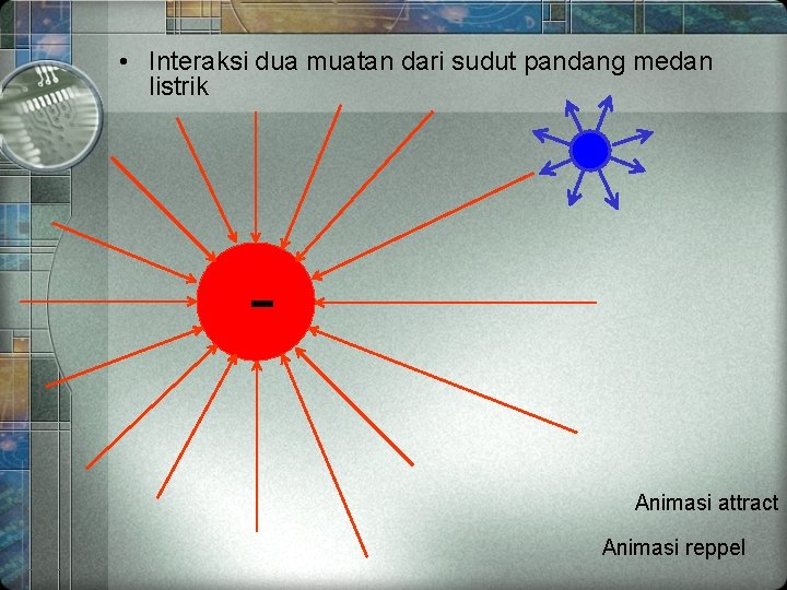  • Interaksi dua muatan dari sudut pandang medan listrik Animasi attract Animasi reppel