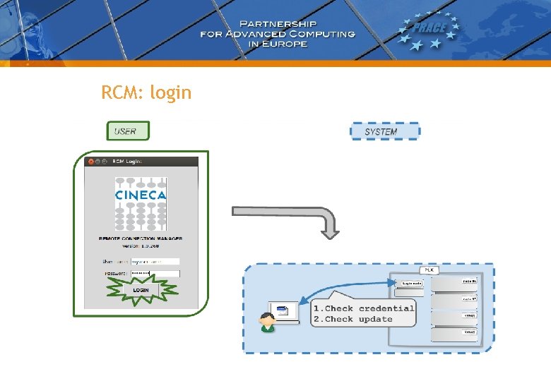 RCM: login RCM: login