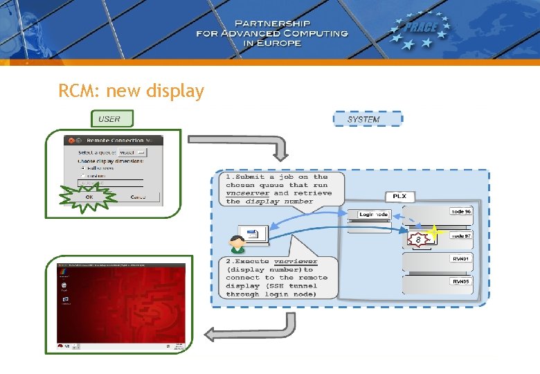 RCM: new display RCM: new display