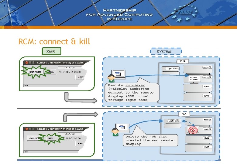 RCM: connect & kill RCM: connect & kill