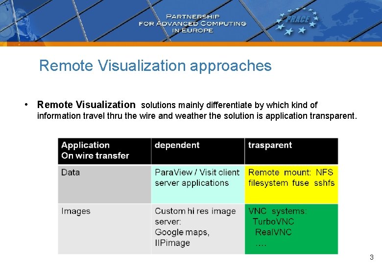 Remote Visualization approaches • Remote Visualization solutions mainly differentiate by which kind of information Remote Visualization approaches • Remote Visualization solutions mainly differentiate by which kind of information