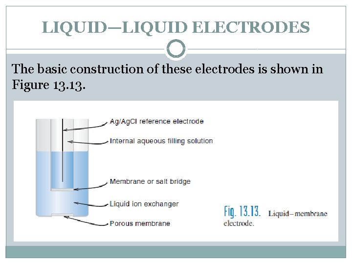 LIQUID—LIQUID ELECTRODES The basic construction of these electrodes is shown in Figure 13. 