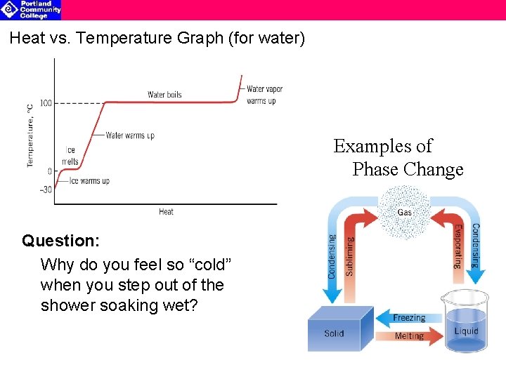 Heat vs. Temperature Graph (for water) Examples of Phase Change Question: Why do you