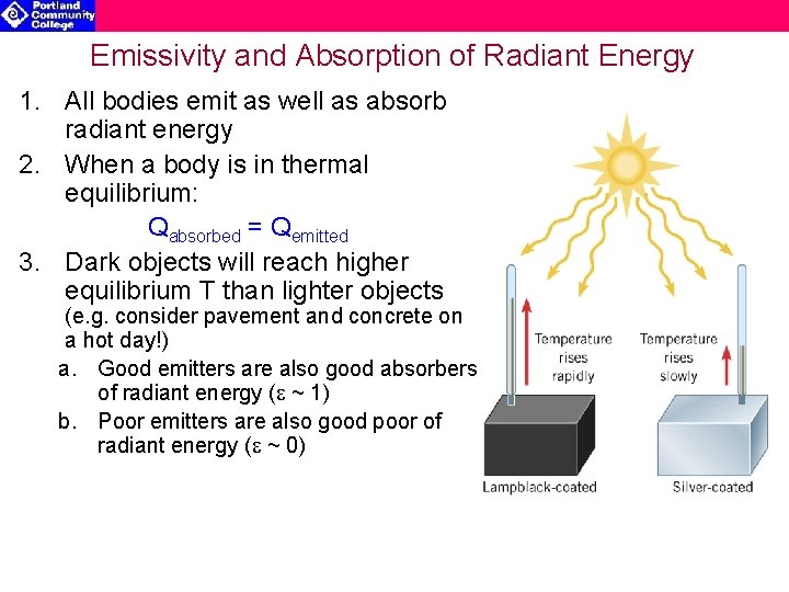 Emissivity and Absorption of Radiant Energy 1. All bodies emit as well as absorb