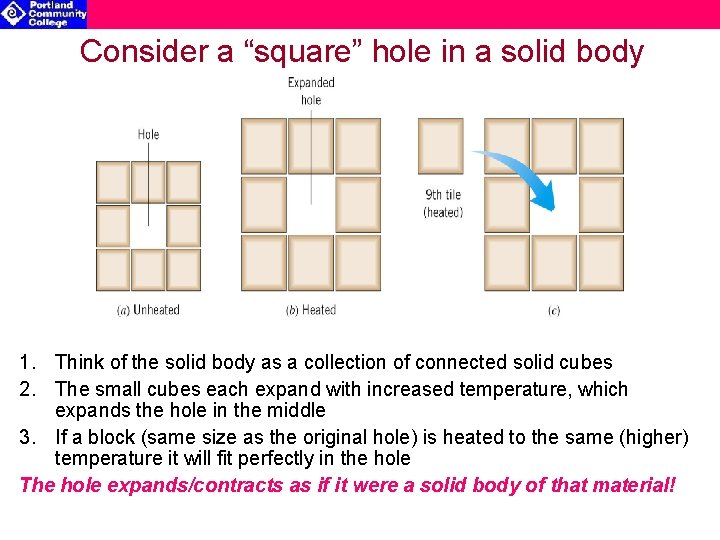 Consider a “square” hole in a solid body 1. Think of the solid body