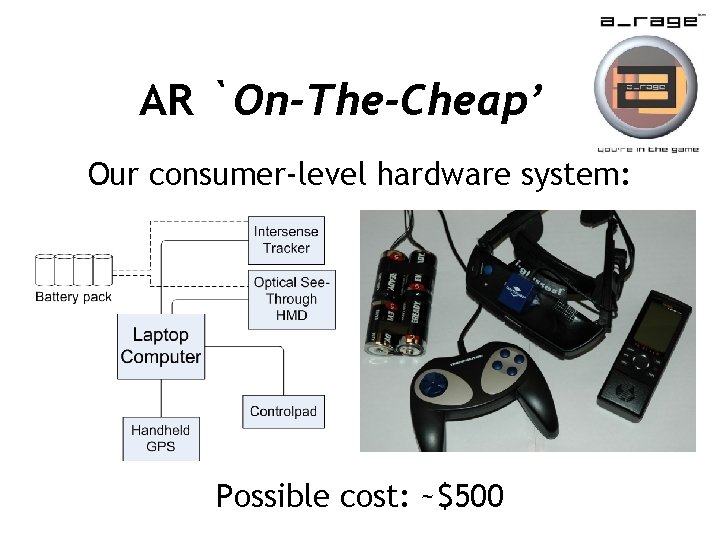 AR `On-The-Cheap’ Our consumer-level hardware system: Possible cost: ~$500 