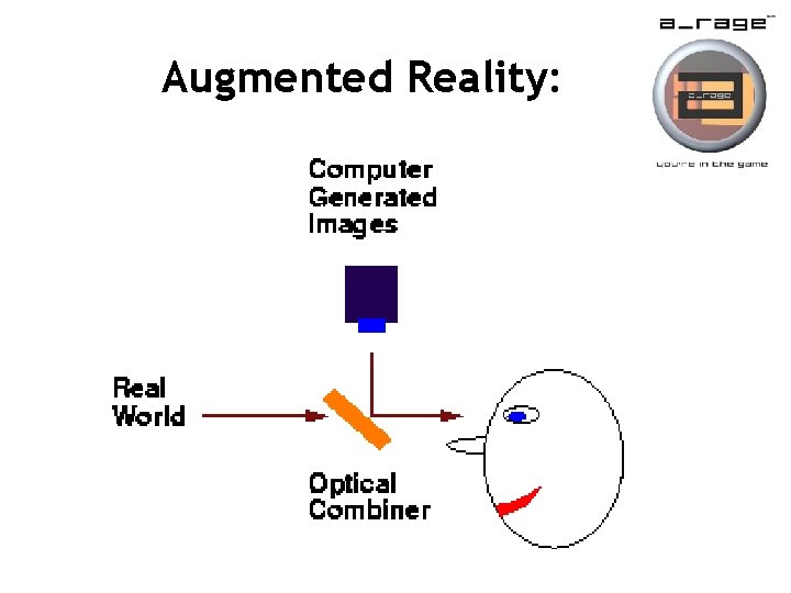 Augmented Reality: 