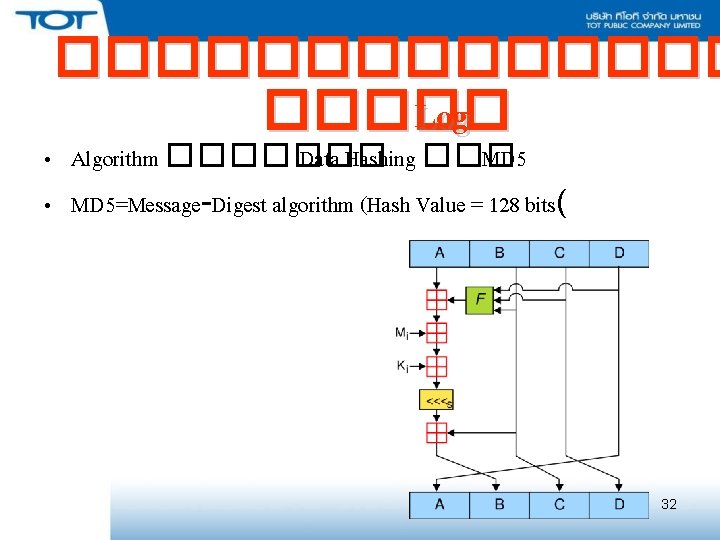 ������� Log • Algorithm ������� Data Hashing ��� MD 5 • MD 5=Message-Digest algorithm