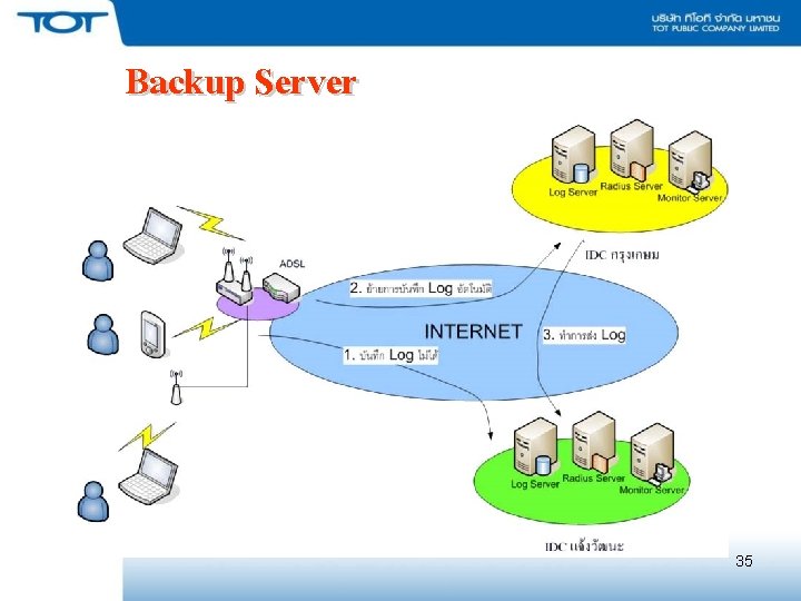 Backup Server 35 